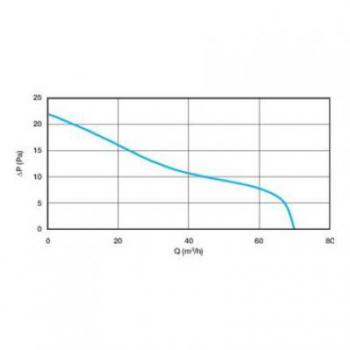  EXTRACTEUR DESIGN 100 T 