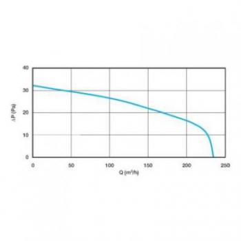  EXTRACTEUR DESIGN 100 H 