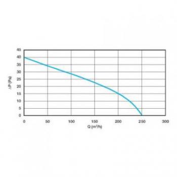  EXTRACTEUR IN LINE 100 