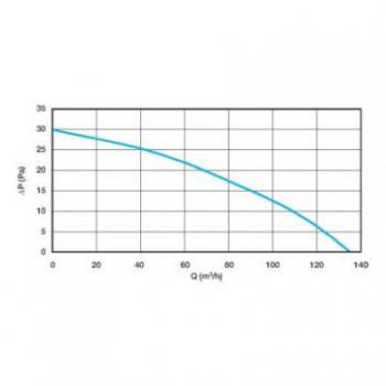  EXTRACTEUR IN LINE 150 