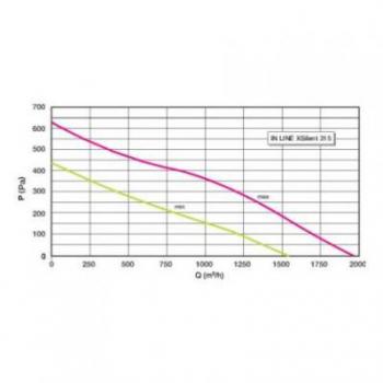  EXTRACTEUR IN LINE XSILENT 315 