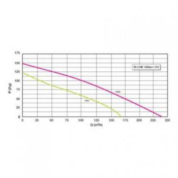  EXTRACTEUR IN LINE XSILENT 315 