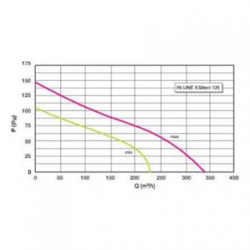  EXTRACTEUR IN LINE XSILENT 315 