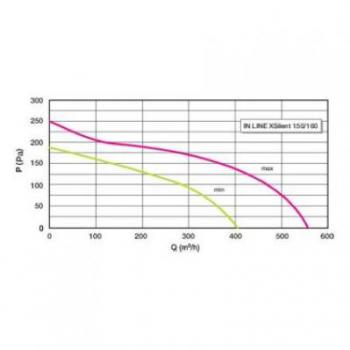  EXTRACTEUR IN LINE XSILENT 315 