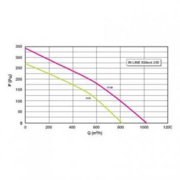  EXTRACTEUR IN LINE XSILENT 315 