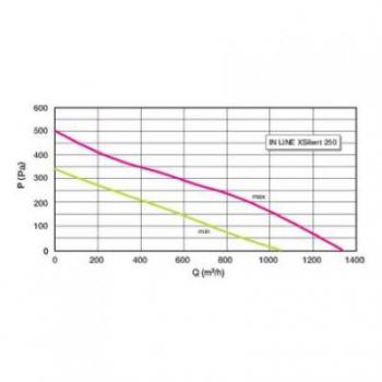  EXTRACTEUR IN LINE XSILENT 315 