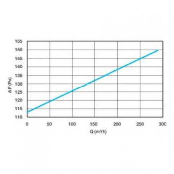  CET B200-FAN T.FLOW HYGRO+ 
