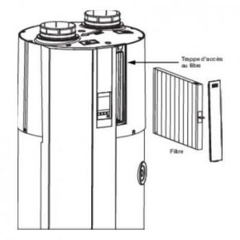  CET B100 T.FLOW NANO 