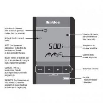  CET B100 T.FLOW NANO 