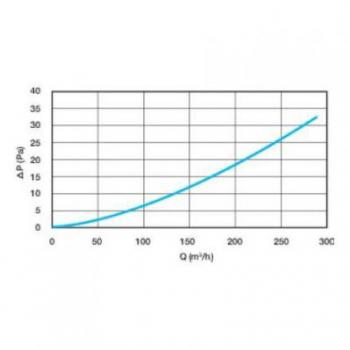 CET B100 T.FLOW NANO 