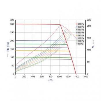  EASYVEC C4 MW 5000 