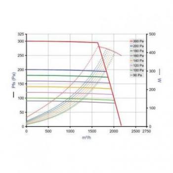  EASYVEC C4 MW 5000 