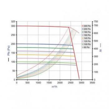 EASYVEC C4 MW 5000 