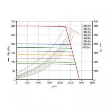  EASYVEC C4 MW 5000 