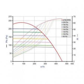  EASYVEC C4 MW 5000 