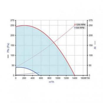  EASYVEC C4 STD 700 