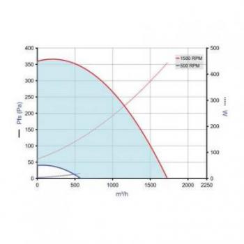  EASYVEC C4 STD 700 