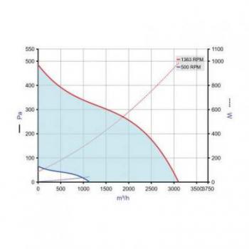  EASYVEC C4 STD1000 