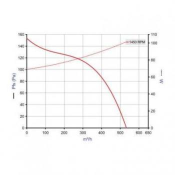  EASYVEC C4 STD1000 