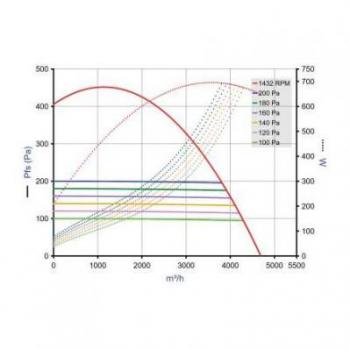  EASYVEC C4 STD1000 
