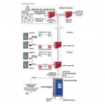  MODULE MDR ROUGE FDL 