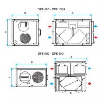  DFE 600 G4 SANS RC 
