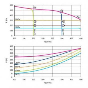  DFE 600 G4 SANS RC 
