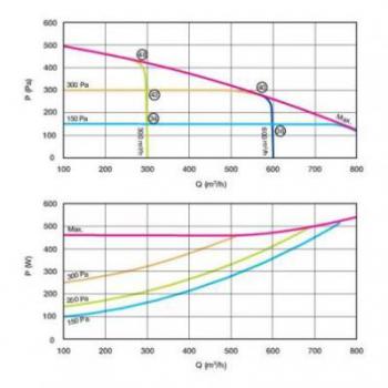  DFE 600 G4 SANS RC 
