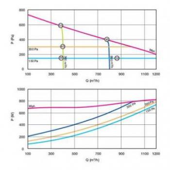  DFE 600 G4 SANS RC 