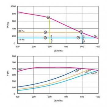 DFE 600 G4 SANS RC 