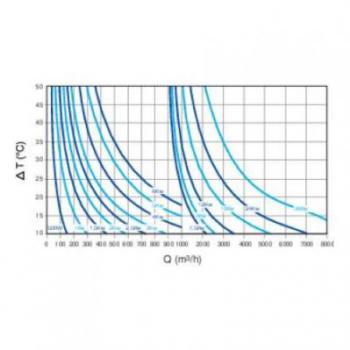  SONDE DE GAINE  -10C+35C BCA R 