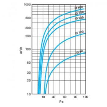 CLAPET ANTI-RETOUR D125 +JOINT 