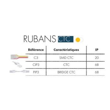  CONNECTEURS RUBAN CTC  X5 IP20 
