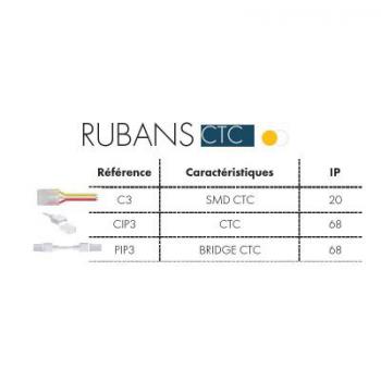  CONNECTEURS RUBAN CTC X5 IP68 