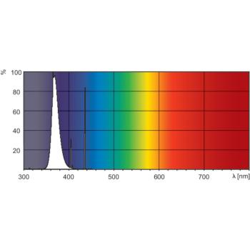  T5 8W G5 16X288 UV Actinique/B 