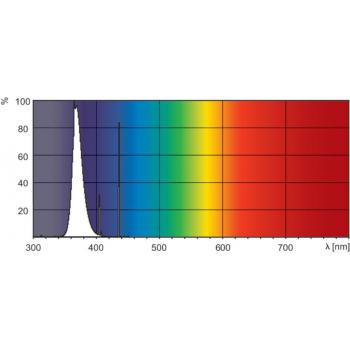  T5 15W G5 16X288 UV Actinique/ 