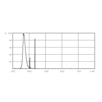  T5 15W G5 16X288 UV Actinique/ 