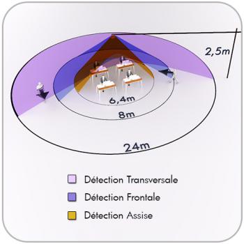  **PD4-M-DIM-FP 