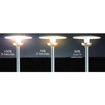  candelabre solaire 25w 