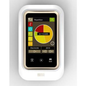  TYWATT2000 ind conso+gest occu 
