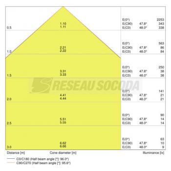  DOWNLIGHT LED 14W/3000K IP20 1 
