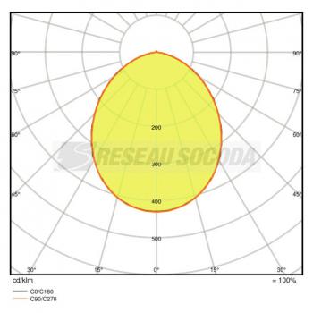  DOWNLIGHT LED 14W/3000K IP20 1 
