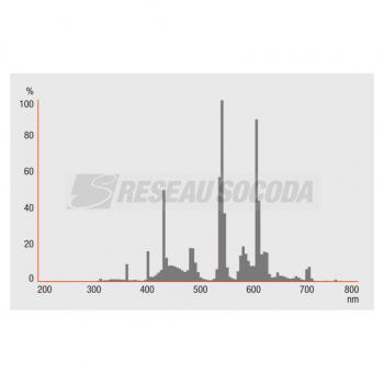  OSR DULUX S 5W 840 G23 