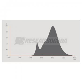  LED OSR PAR16 50 830 GU10 