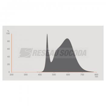  LED OSR DULUX D 18 G24d-2 