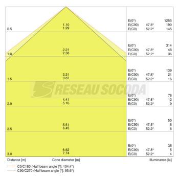  **FACADE EDGE 12W/3000K GR 