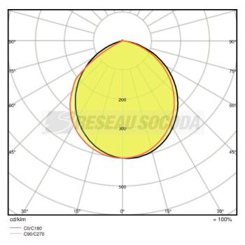  **FACADE EDGE 12W/3000K GR 