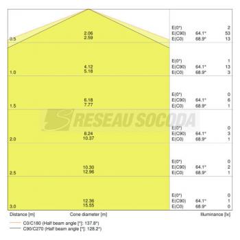  FACADE LANTERN 12W/3000K GR 