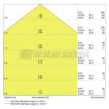  SURFACE CARRe 13W/3000K BL 