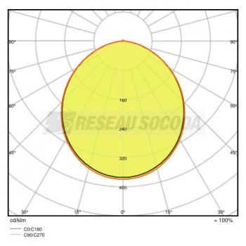  DL SLIM ROND 155 12W 3000K 